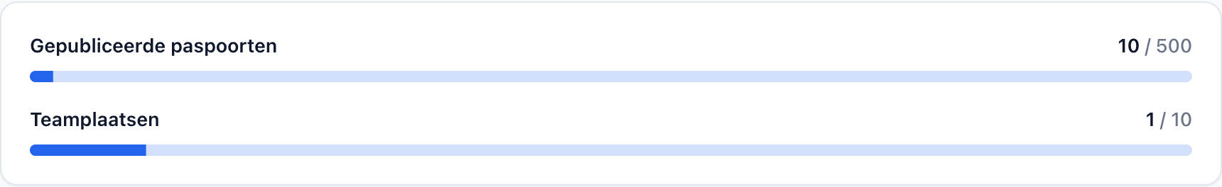 De pagina Facturering met het huidige Pro-abonnement, waar Gepubliceerde paspoorten op 10 van 500 staat en Teamplaatsen op 1 van 10.