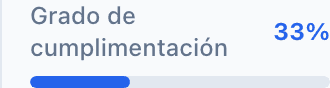 El medidor de cumplimentación mostrando Cumplimentación 33 % con una barra de progreso parcialmente rellenada.